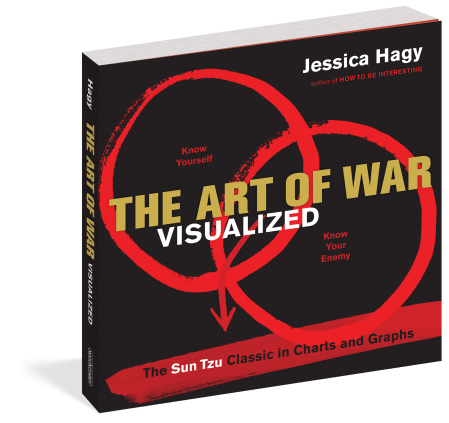 The Art of War Visualized